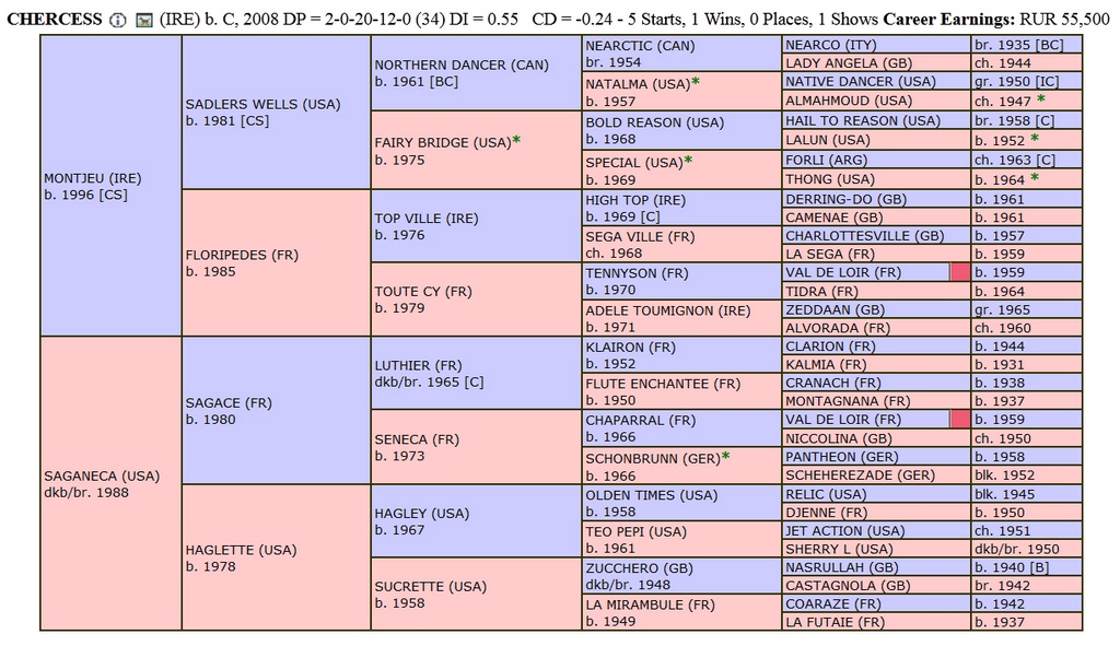 Чeркeсс (Chercess) Чeркeсс (Chercess)