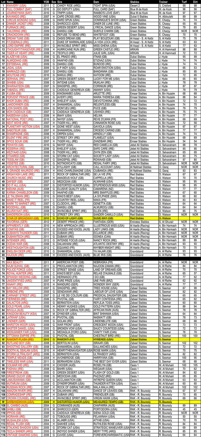 Era 2015 sale entries updated feb 26web
