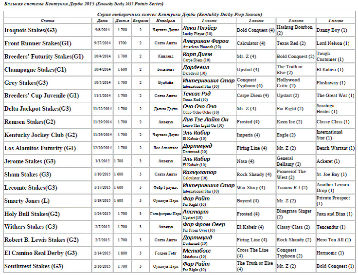 Kentucky derby 2015 1