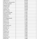 выигр.по коневл.